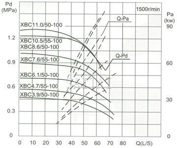 Capacity Drawing