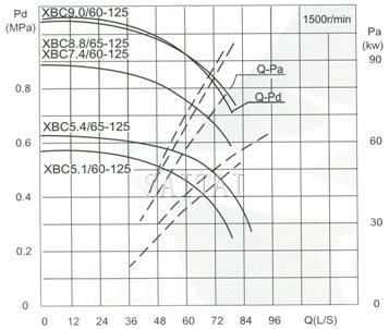 Capacity Drawing