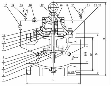 Materials: Pressure Reducing Control Valves