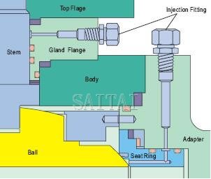 Emergency Sealant Injection System