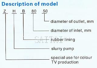 Description Of Model