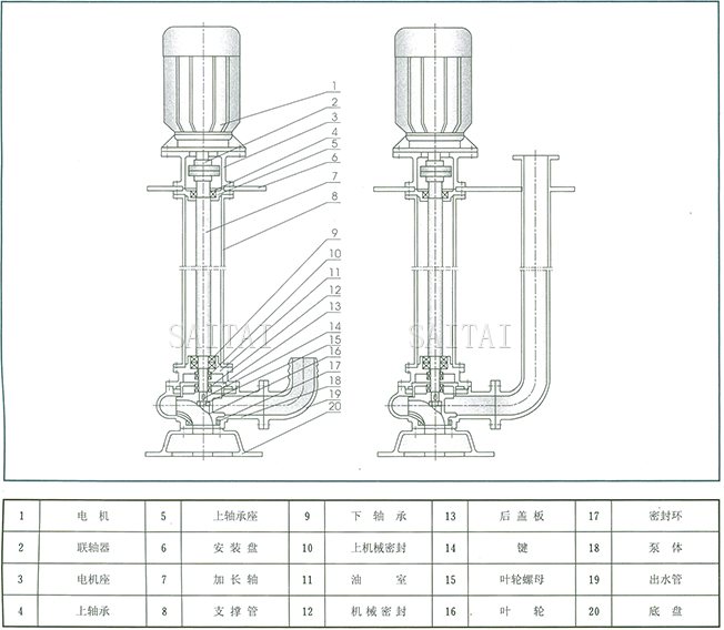 YW液下排污泵