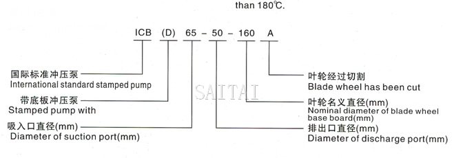 ICB冲压泵型号说明