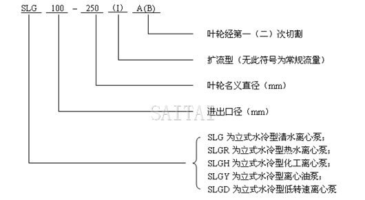 型号意义