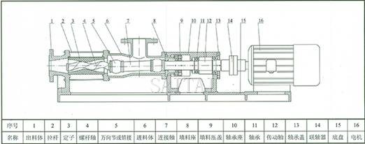 G型单螺杆泵结构