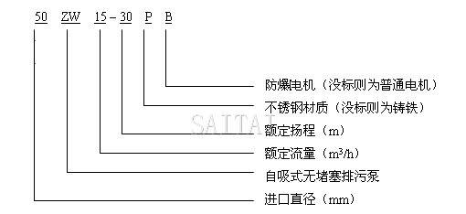 ZW型无堵塞自吸排污泵型号说明