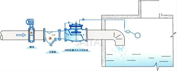 100X活塞式遥控浮球阀典型安装示意图