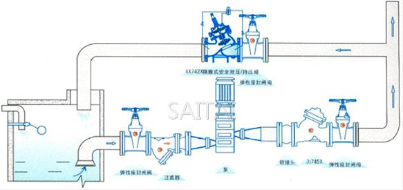 隔膜式安全泄压持压阀典型安装示意图