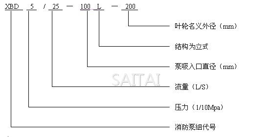 XBD-L消防泵型号说明