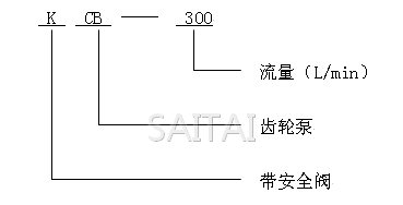 KCB、2CY齿轮油泵型号意义